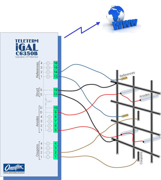 Controlling corrosion with cathodic protection